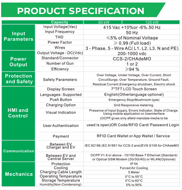 DC CHARGER PRODUCT SPECIFICATION